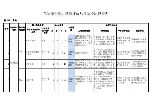 5危险源识别风险评价与控制记录表-发电机房