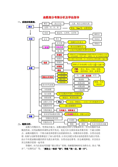 高考数学一轮复习 函数知识梳理 苏教版