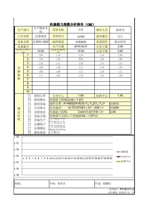 机器制程能力分析(CMK)修改后