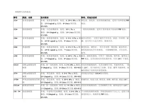 树脂牌号表