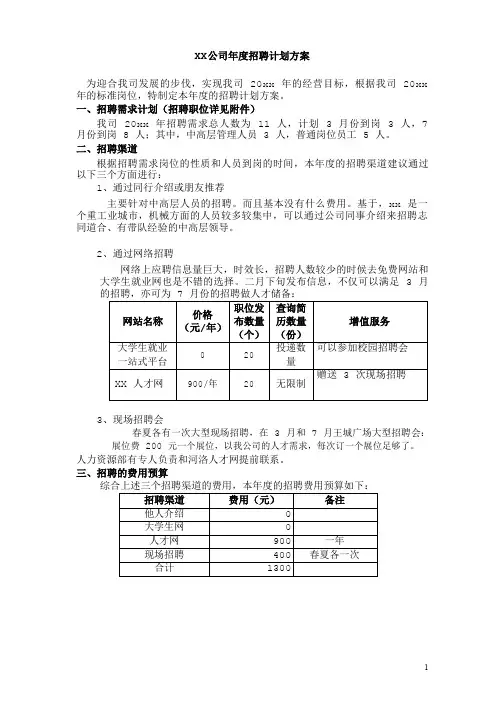 公司年度招聘计划方案