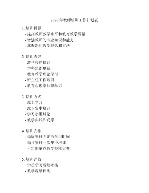 2020年教师培训工作计划表