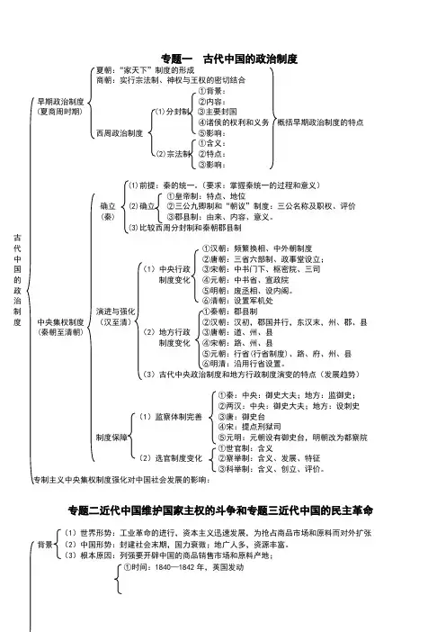 高中历史必修一知识框架