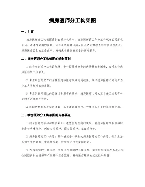 病房医师分工构架图