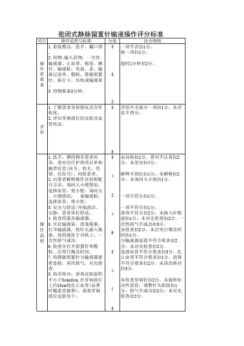 密闭式静脉留置针输液操作评分标准表格