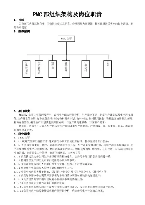 PMC部组织架构及岗位职责