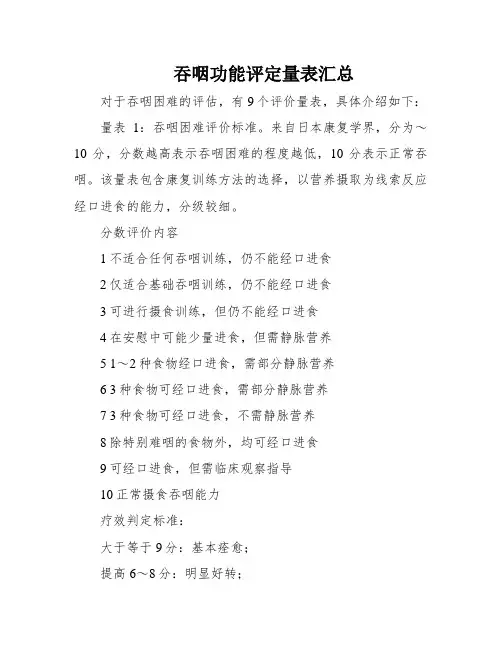 吞咽功能评定量表汇总