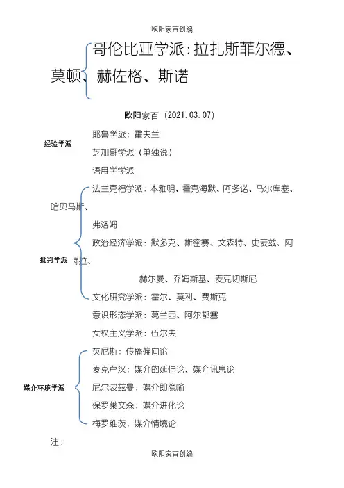 传播学学派整理之欧阳家百创编