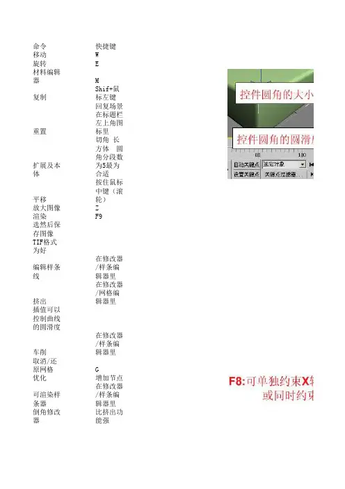3D快捷键命令笔记