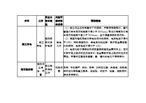 施工安全风险识别评估与预控措施方案