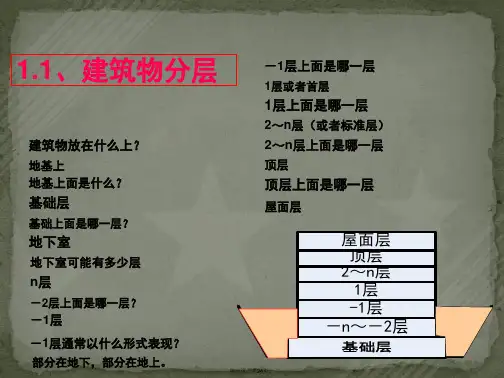 建筑基础知识 建筑物各组成部分简介