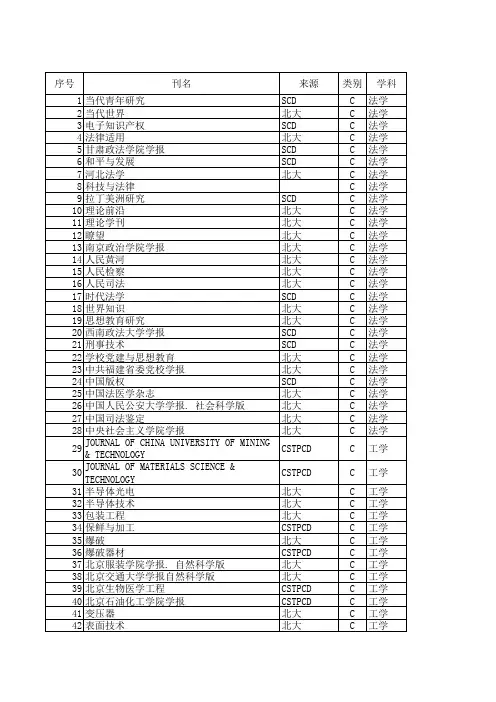 昆明理工大学学术期刊分类目录2013.5最新