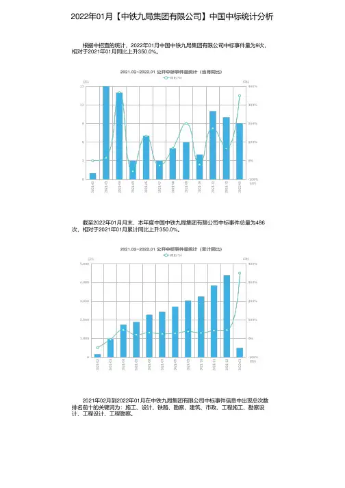 2022年01月【中铁九局集团有限公司】中国中标统计分析