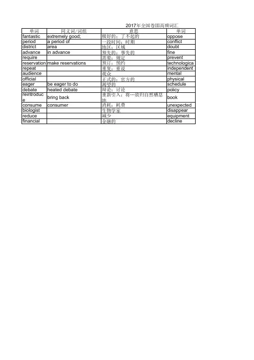 2017全国卷Ⅲ高频词汇