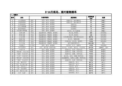 常见5-10月观花、观叶植物清单汇总