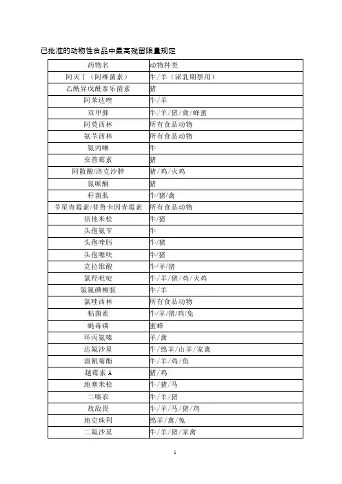 兽药残留
