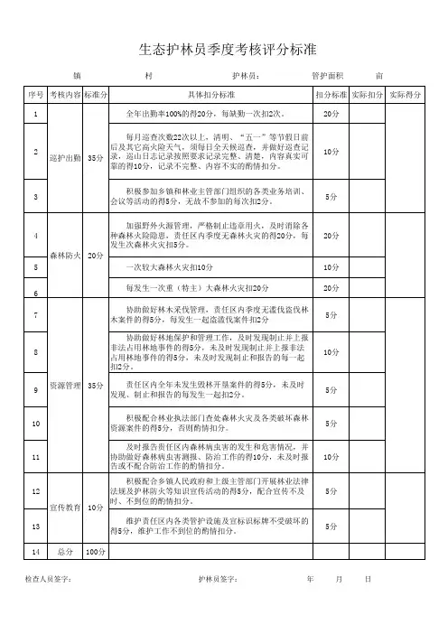 生态护林员季度考核评分标准