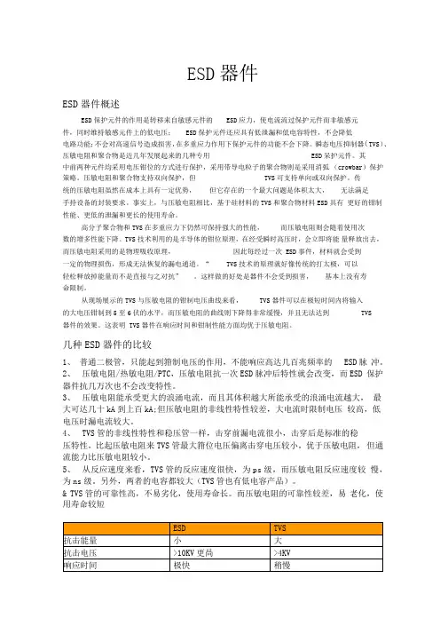 几种ESD器件的特性及选型原则