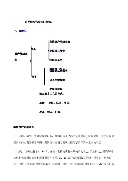 世界近现代史知识框架