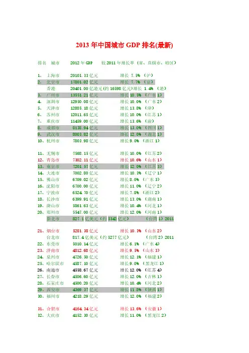 【VIP专享】2013年中国城市GDP排名(最新)