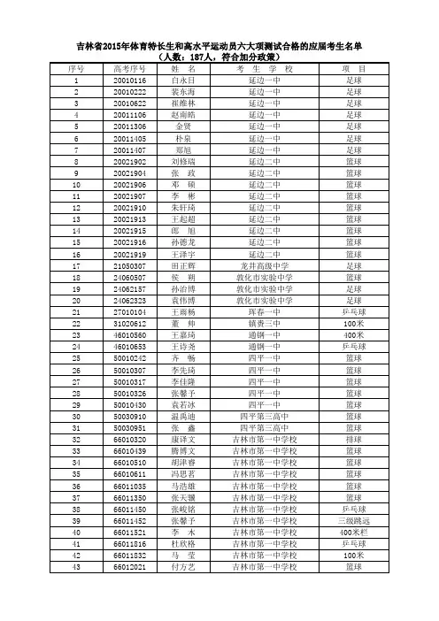 吉林省2015年体育特长生和高水平运动员六大项测试合格的