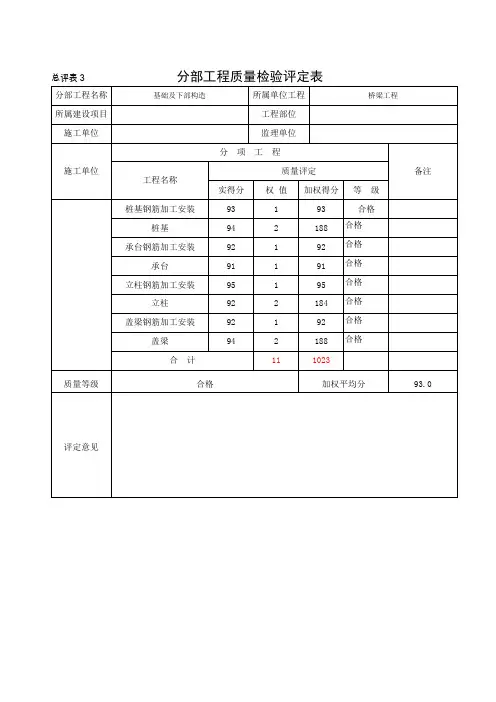 分部工程、单位工程评分表