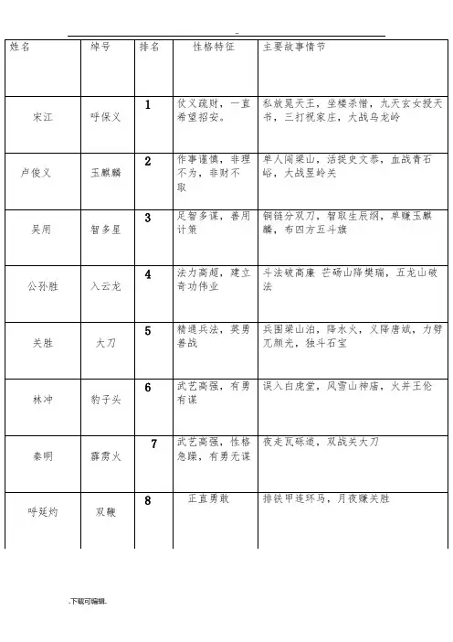 《水浒传》108将人物总结