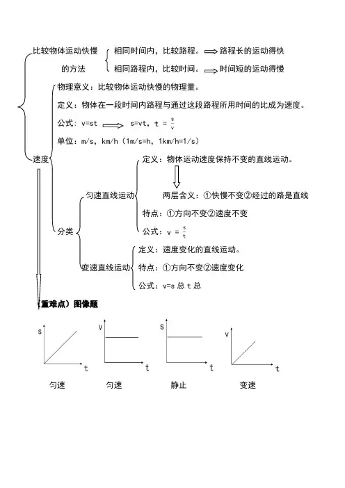 快与慢