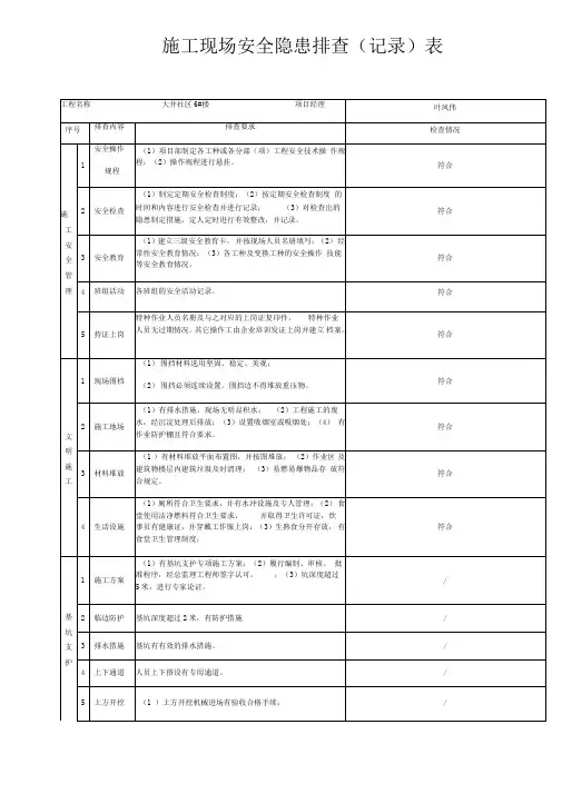 施工现场安全隐患排查记录表