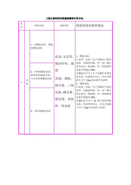 工程主要材料的质量检测项目和方法