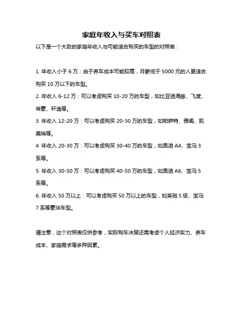 家庭年收入与买车对照表