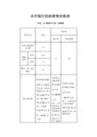 本市现行供热销售价格表
