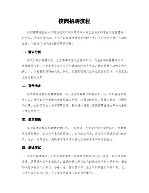 校园招聘流程