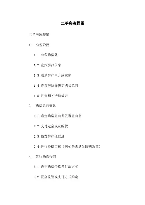 二手房流程图