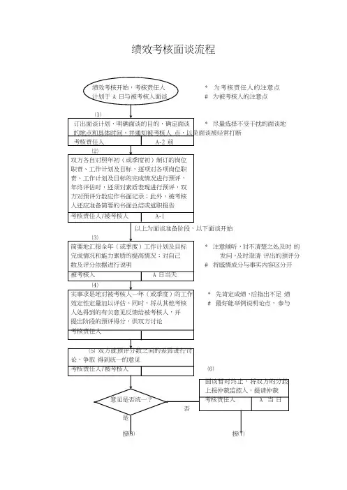 绩效考核面谈流程