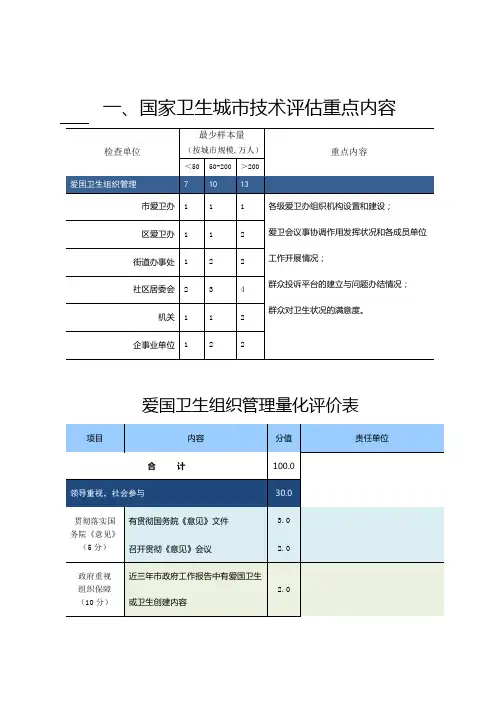 一、国家卫生城市技术评估重点内容