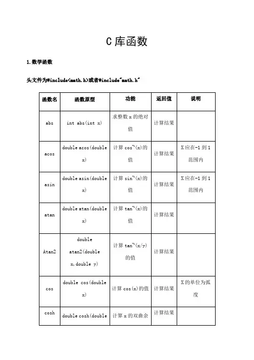 C语言常用库函数