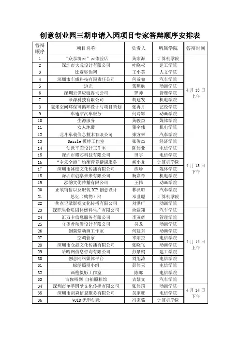 创意创业园三期申请入园项目专家答辩顺序安排表