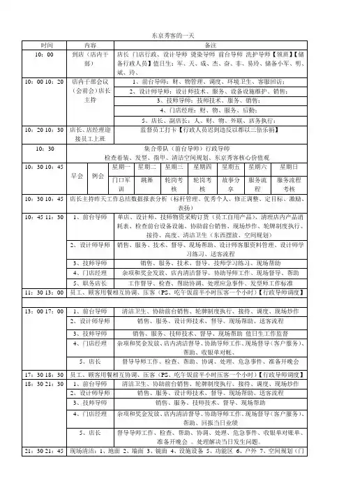 美发店的一天工作安排