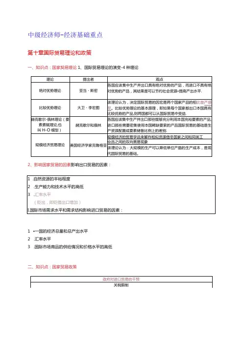 2024年中级经济基础 第十章 国际贸易理论和政策 重点