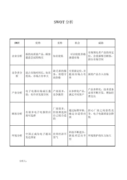 SWOT（优势、劣势、机遇、威胁）分析