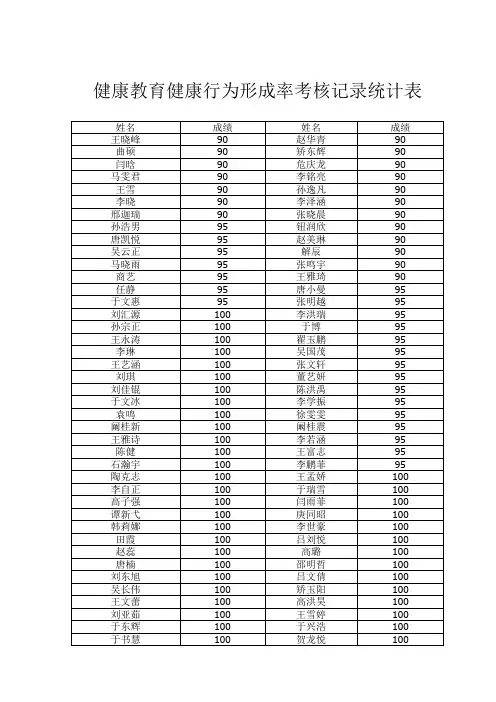 2017健康教育成绩考核记录表