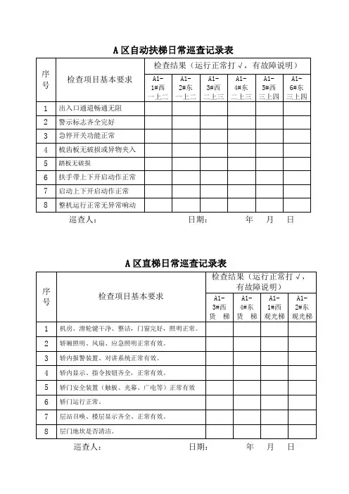 xx公司A区电梯日常巡查记录 
