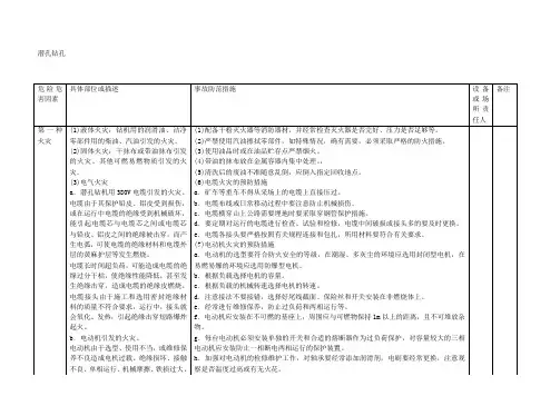 危险危害因素潜孔钻孔