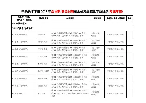 中央美术学院2019年全日制非全日制硕士研究生招生专业目