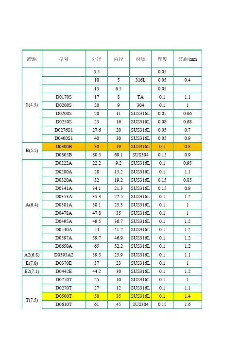 最新版焊接波纹管型号表