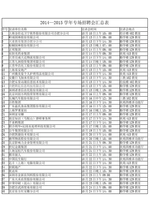 2014—2015学年专场招聘会汇总表
