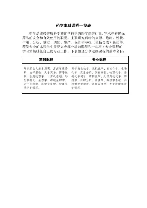 药学本科课程一览表