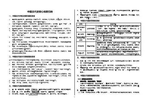 中国古代史核心线索归纳