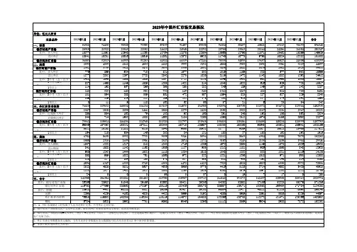 2023年中国外汇市场交易概况-以人民币计价